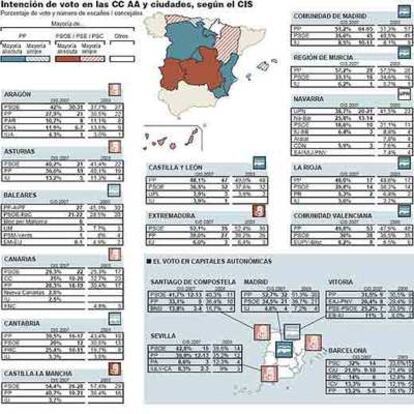 EL PAÍS (Fuentes: CIS, Comunidades Autónomas y Ministerio del Interior.)