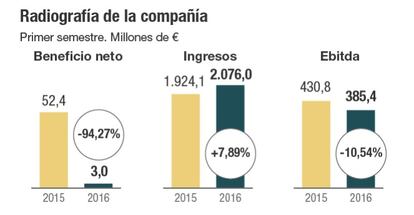 Radiografía de OHL