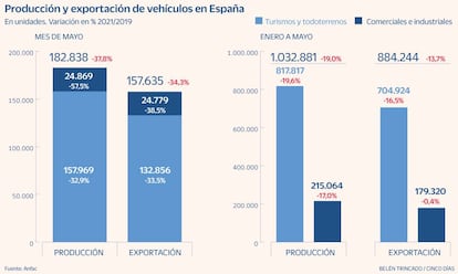 Producción vehículos