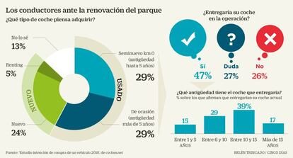 Los conductores ante la renovación del parque