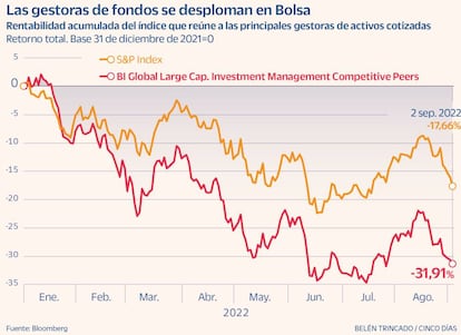 Comparativa fondos