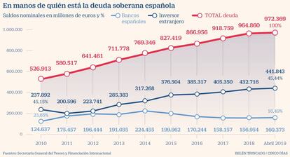 Tenedores deuda