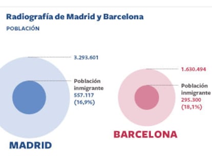 Comparativa entre las dos ciudades, desde población a aeropuertos, hoteles, transporte, ocio, deportes...