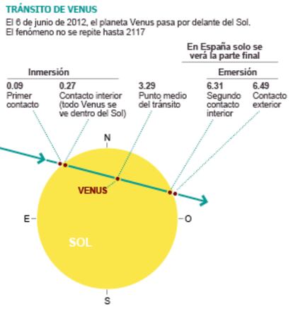 Fuente: Reuters, Anuario del Observatorio Astronómico 2012 y elaboración propia