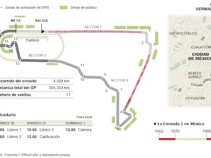 La Fórmula 1 vuelve a México