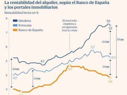 Guerra de estadísticas para calcular la rentabilidad de los alquileres