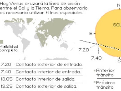 El paso del planeta Venus por el Sol