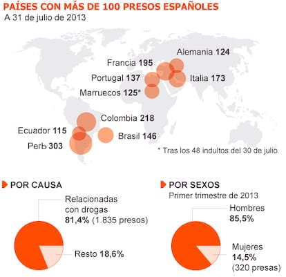 Fuente: Oficina de Información Diplomática.