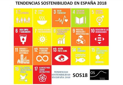 Fuente: Observatorio de la Sostenibilidad.