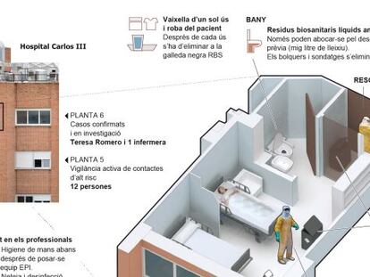 Ascensor aïllat i lleixiu al bany per tractar els residus