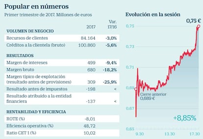 Popular en n&uacute;meros