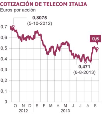 Fuente: Bloomberg.