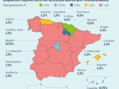 Varios bancos analizan hacer ofertas hipotecarias por autonomías