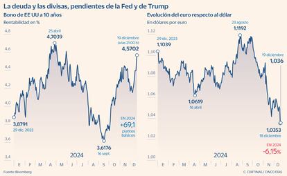 La deuda y las divisas, pendientes de la Fed y de Trump