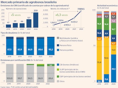 Ecopostureo: así se aprovechan las firmas más contaminantes de los bonos verdes