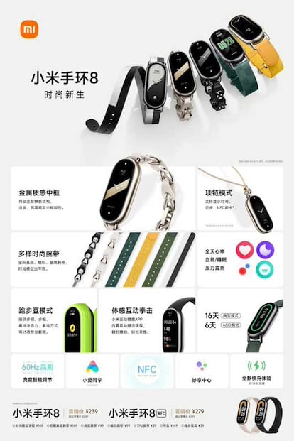 Opciones que ofrecerá la Xiaomi Smart Band 9