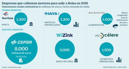 Salidas a Bolsa en 2019