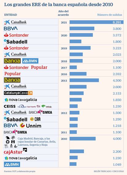 Eres banca