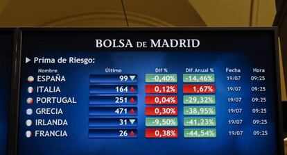 Indicadores de la prima de riesgo en la Bolsa de Madrid.