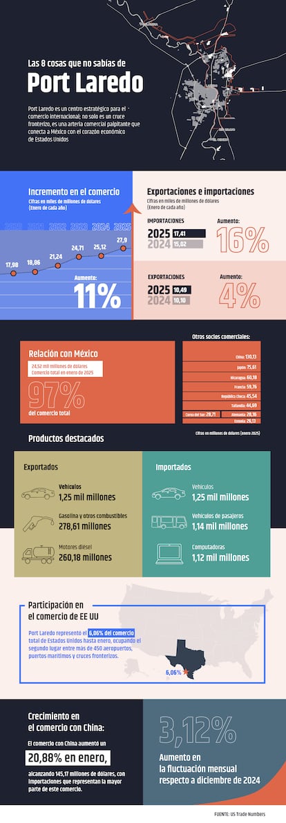 BRANDED MÉXICO PORT LAREDO ABRIL 2025