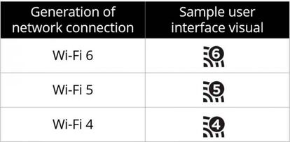 La nueva nomenclatura del Wifi llega acompañada de un nuevo código visual