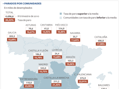 EPA cuarto trimestre por comunidades