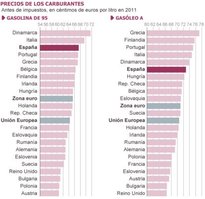 Fuente: Comisión Nacional de la Competencia (CNC)