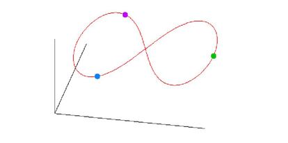 Coreografía del problema de 3 cuerpos (Imagen de Scholarpedia por Jacques Féjoz)