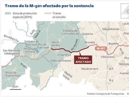 El desdoblamiento de la M-501