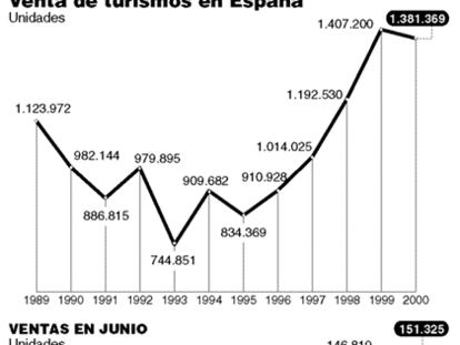 GRÁFICO