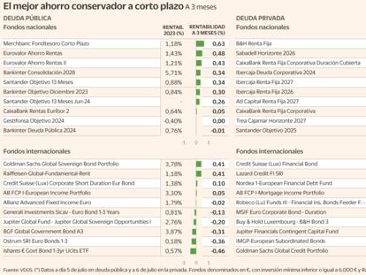 Renta fija a corto plazo, el flotador para el verano