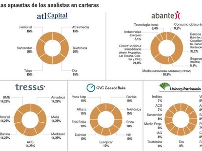 El cóctel de valores para batir a la Bolsa el próximo año