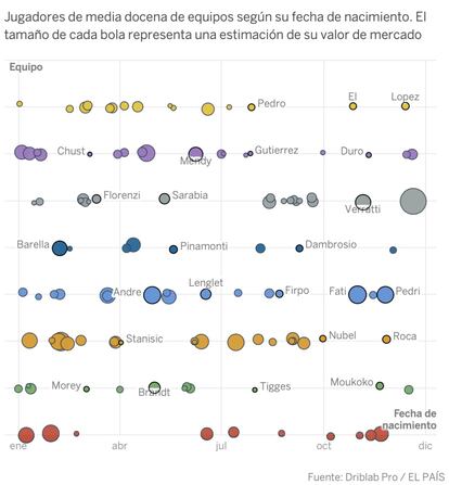 Es mejor <a href="http://www.datawrapper.de/_/ZKPLL/">ver la versión interactiva</a>