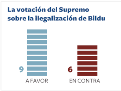 Batasuna sostiene que el fallo del tribunal no cambiará su estrategia