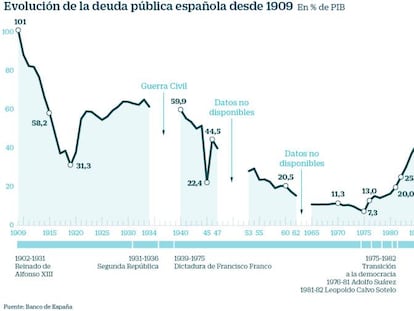 Objetivo prioritario de los partidos: garantizar la financiación del Estado