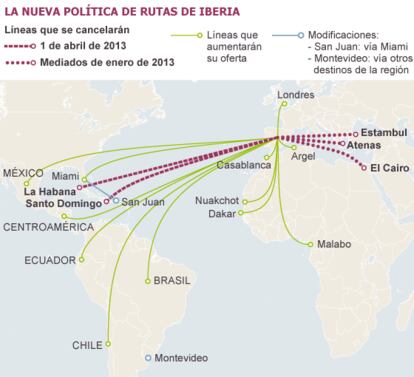 Fuente: Iberia.