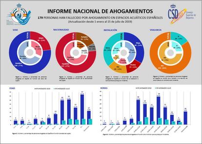 Informe nacional de ahogamientos.