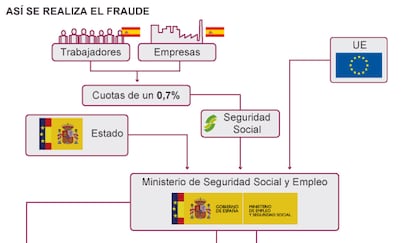 Fuente: elaboración propia a partir de presupuestos de SEPE 2013 y normativa de Formación para el Empleo.