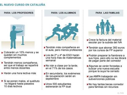 El doble recorte de Rigau
