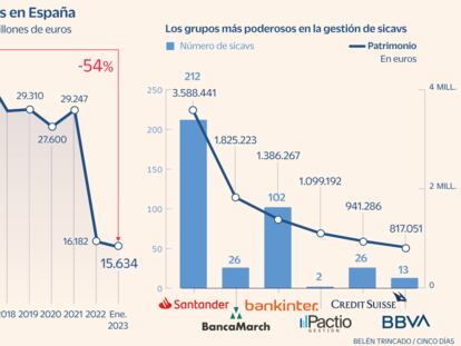 Las grandes fortunas refuerzan su apuesta por la inversión alternativa