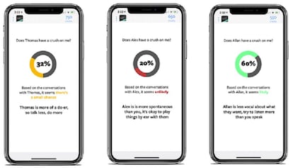 Resultados da aplicação Mei sobre conversas com usuários do WhatsApp.