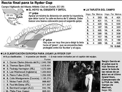 Recta final para la Ryder Cup
