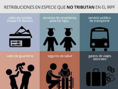 Renta 2015: ¿debo pagar por los cheques de comida, la guardería, o el transporte?