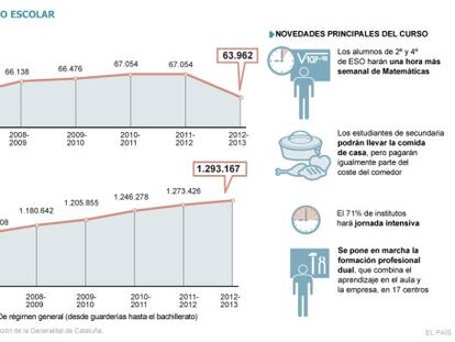 Profesores, alumnos y novedades del nuevo curso.