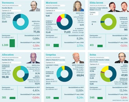 Las sicavs de los más ricos