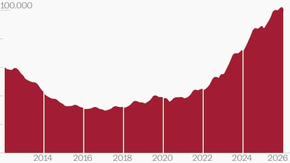El acelerón de los peruanos en España, con 100.000 afiliados a la Seguridad Social