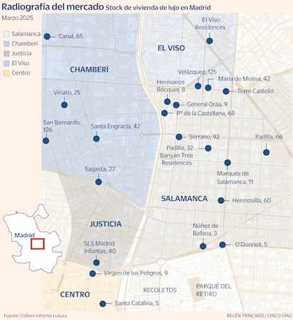 Mapa Lujo Madrid Gráfico