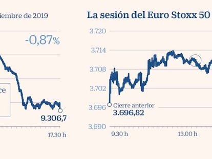 El Ibex se desmarca de Europa y cierra con caídas tras el anuncio del acuerdo