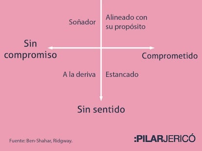 Cinco claves para darle sentido a tu trabajo (y de paso, sentirte mejor)