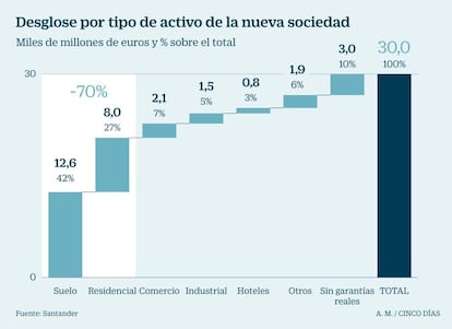 Desglose de la nueva sociedad